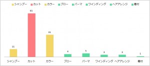 好きなレッスン