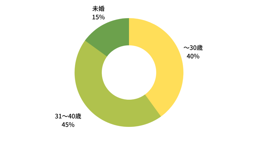 月額制 (2)