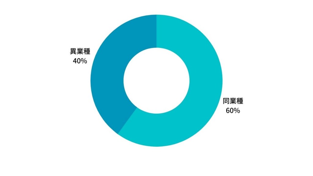 月額制 (10)