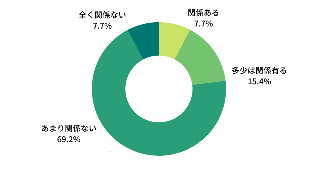 月額制 (1)