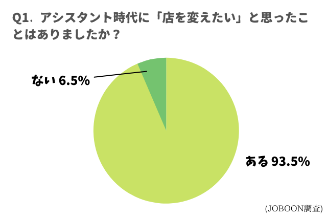 アシスタント時代に「店を変えたい」と思ったことはありましたか？