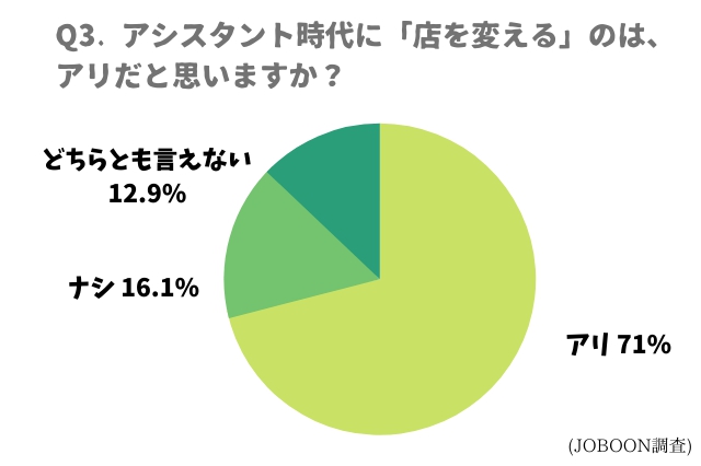 アシスタント時代に「店を変えるのはアリですか？」
