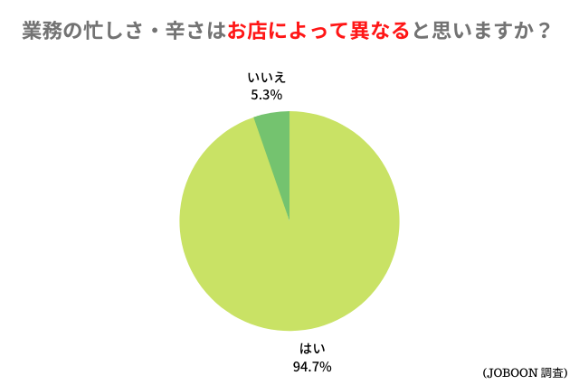 店舗によってっ疲労の違いはあるか