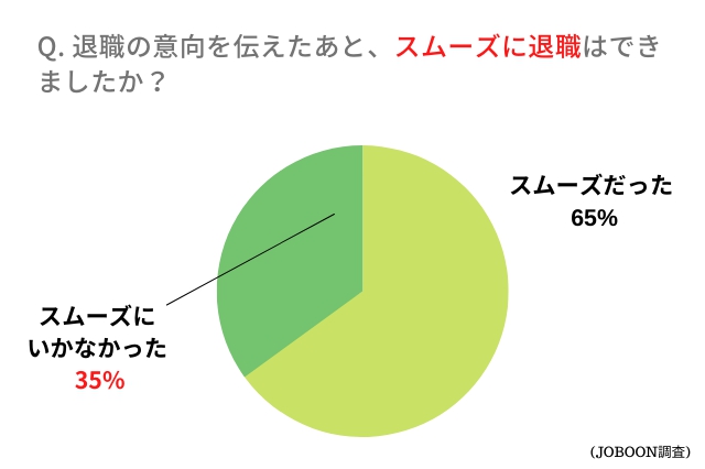 1．結婚相談所への入会時、「入会すること」を悩まれましたか？ (13)