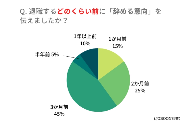 1．結婚相談所への入会時、「入会すること」を悩まれましたか？ (12)