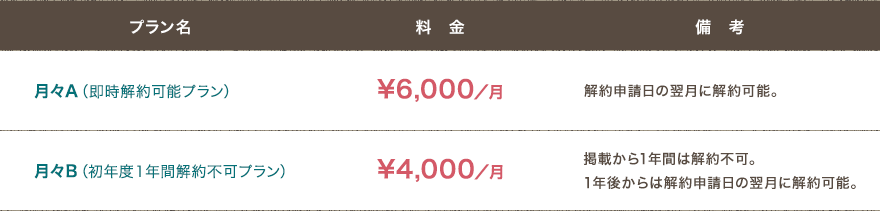 月々A（即時解約可能プラン）¥6,000／月 解約申請日の翌月に解約可能。 月々B（初年度１年間解約不可プラン） ¥4,000／月 掲載から1年間は解約不可。1年後からは解約申請日の翌月に解約可能。