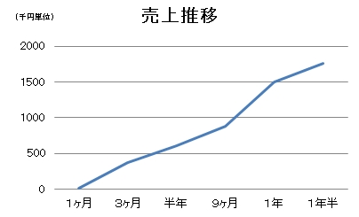 ～Defiでの再スタート、多くの学びに助けられる～