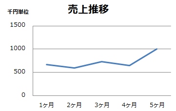 ～スタイリストデビュー～　そして成長した自分