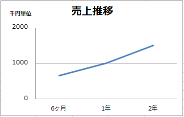 ～スタイリストデビュー～